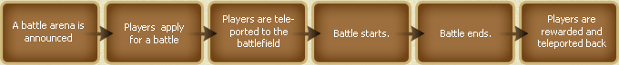 Battle Arena — the announcement message