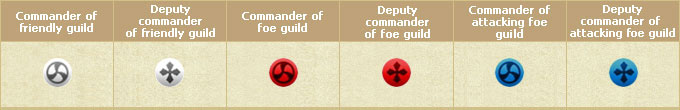 Fortress War — the war flag and command items