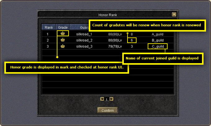 Guardian Reward — evaluation points