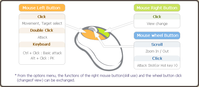 The official mouse control diagram