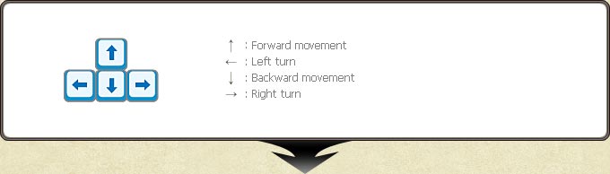 Movement with the arrow keys