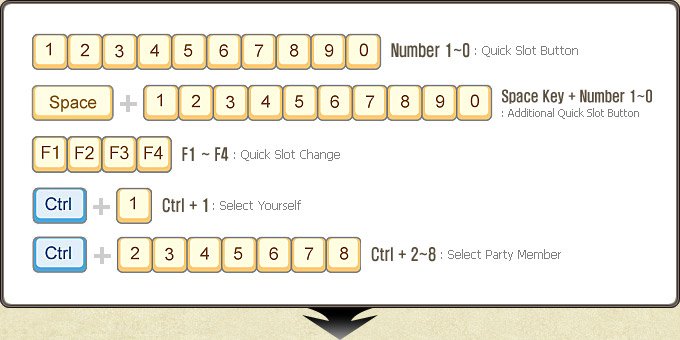 Quick slot and targeting hotkeys
