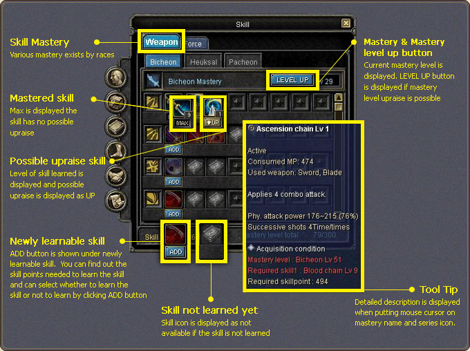 The official skill window diagram: mastery tabs, the LEVEL UP button, the ADD/UP/MAX states and the tooltip showing acquisition conditions